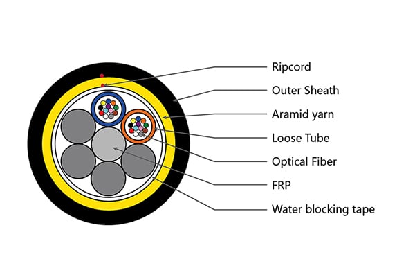 aerial-cable-adss-100m-nb13