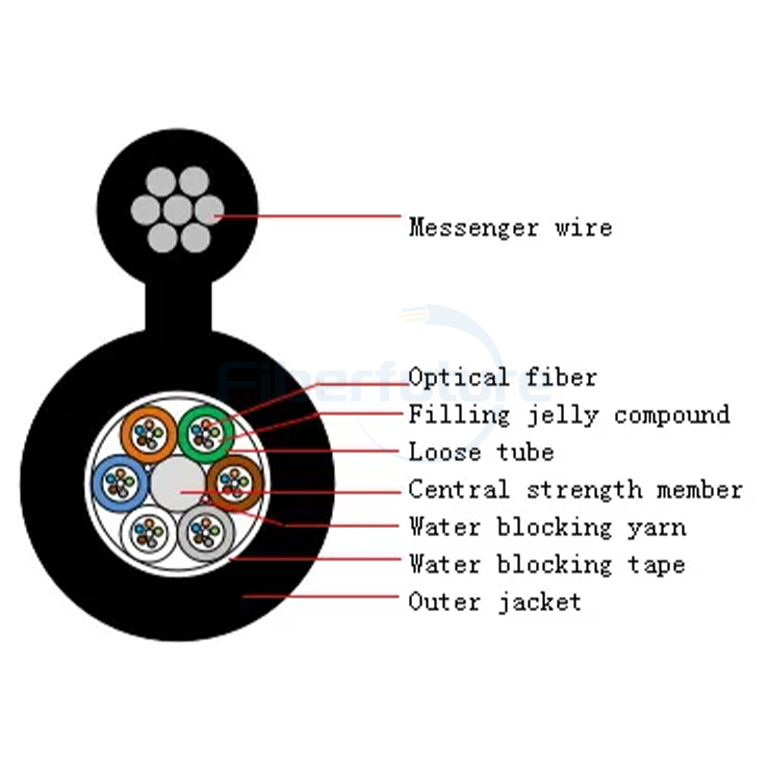 Semi Dry Core FRP CSM Aerial Self Supporting Figure-8 Optical Fiber Cable