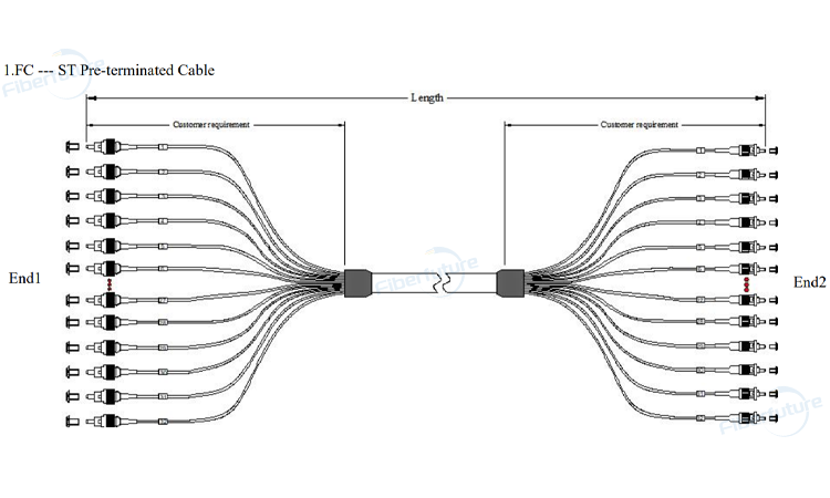 FC ST Pre Terminated Fiber Cable with LSZH Jacket