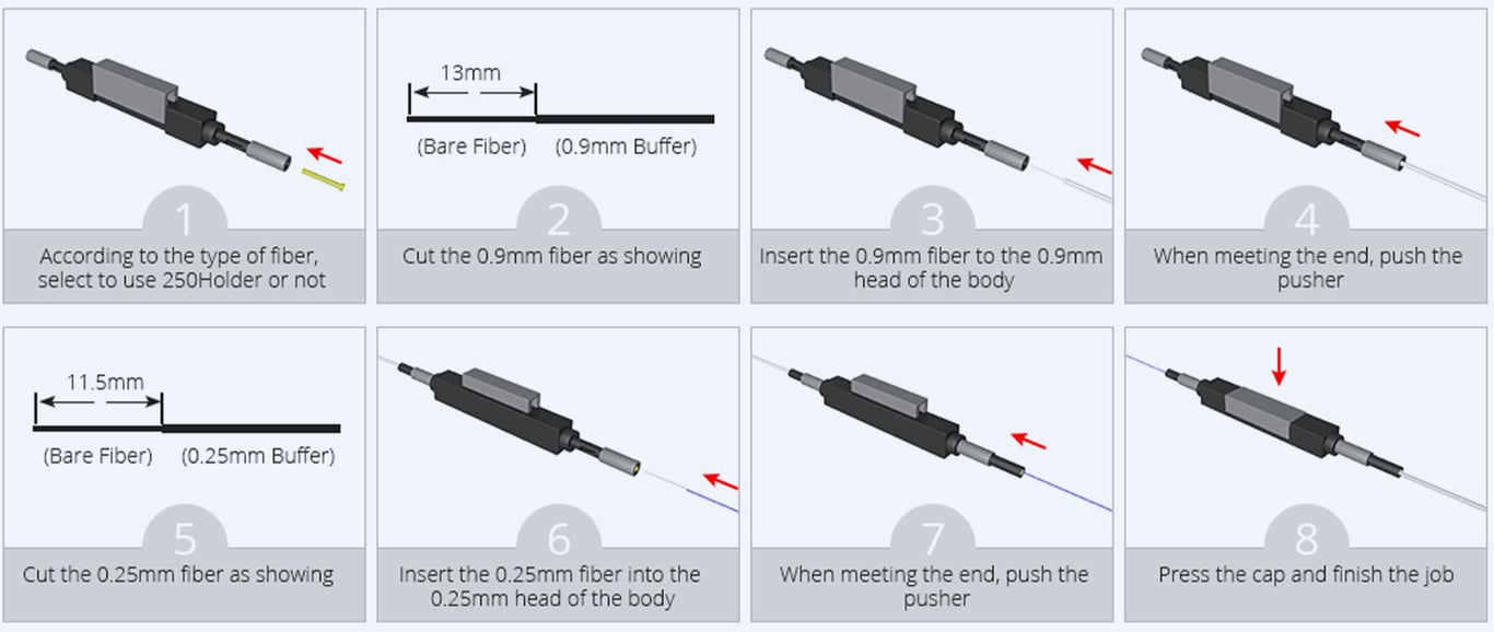Mechanical Fiber Splice