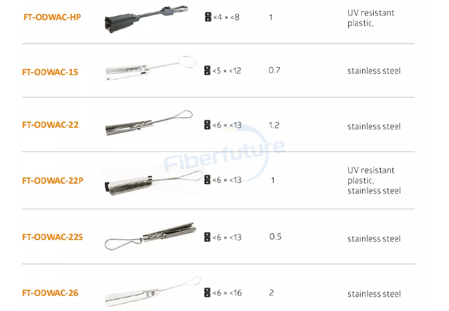 Wide Range of FTTH Drop Cable Clamp Specifications