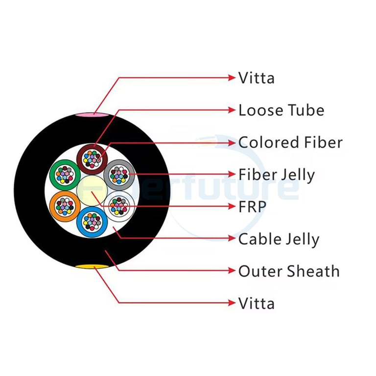 Stranded Loose Tube Air-blown Micro Fiber Optic Cable GCYFY 