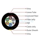 Stranded Loose Tube Air-blown Micro Fiber Optic Cable GCYFY 