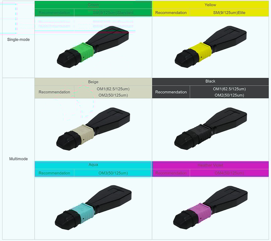 MPO MTP Loopback