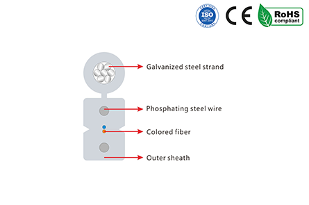 Self-supporting Bow-type FTTH Drop Cable With 7 Stranded Steel Wire  FIBERFUTURE