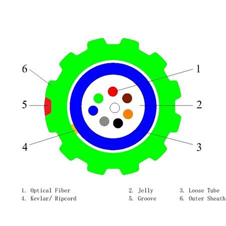 EPFU Air Blown Fiber Unit