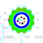 EPFU Air Blown Fiber Unit