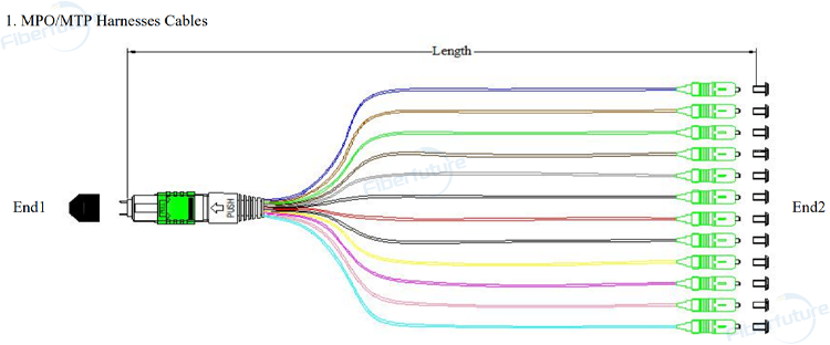 MPO/MTP Fan out 0.9mm Fiber Optic Patch Cords OEM/ODM