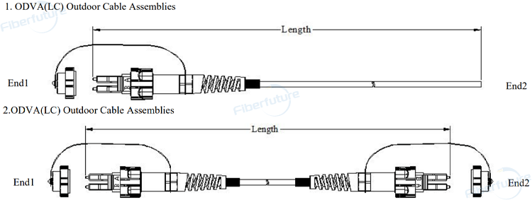 ODVA LC Outdoor Cable Assembly IP68 Waterproof Patch Cable