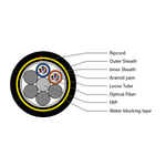 24 Cores double jacket adss cable