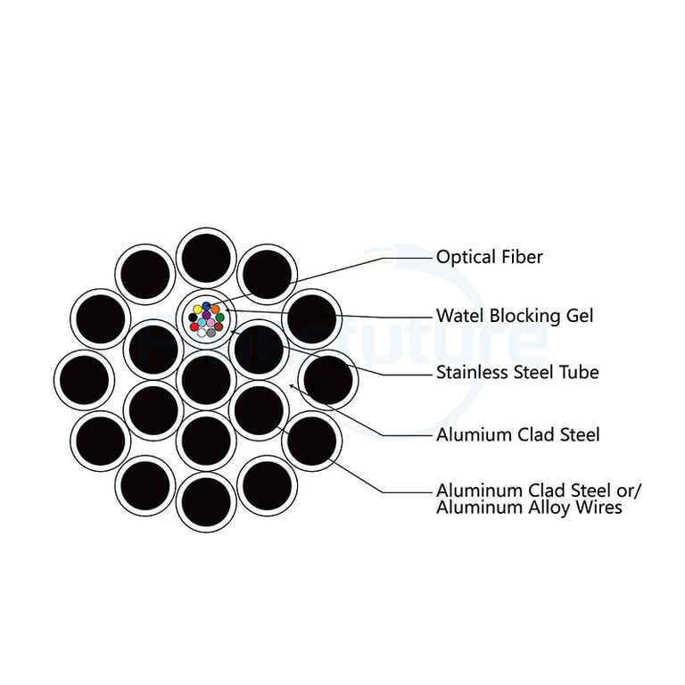 Stranded Type Stainless Steel Tube OPGW Cable