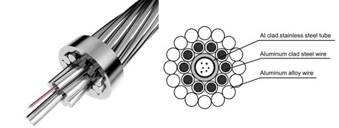 Difference Between ADSS and OPGW Fiber Optic Cable?