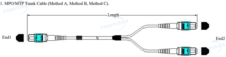 Y Model MPO/MTP Trunk Cable Supports 40G and 100G Network