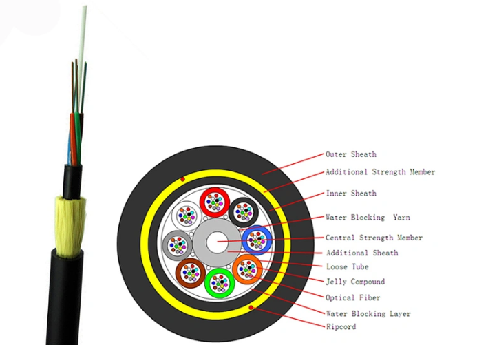 Research On The Anti-wind Vibration Performance Of ADSS Fiber Cable In Strong Storm Environment