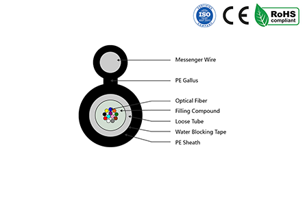 Aerial Small Central Tube Figure-8 Fiber Optic Cable GYXTC8Y  FIBERFUTURE