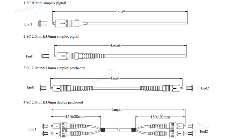 Telecommunications SC APC Patch Cable Simplex Duplex