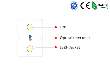 GJXFH FRP Strength Member 2.0*3.0 LSZH Bow-type Drop Cable  FIBERFUTURE