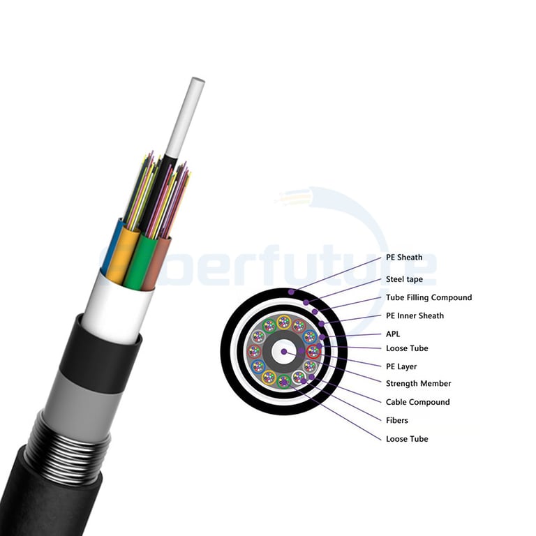 Anti-Rodent APL Tape Double Sheath Stranded Loose tube Fiber Optic Cable GYFTA53 