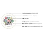 air-blown-micro-cable