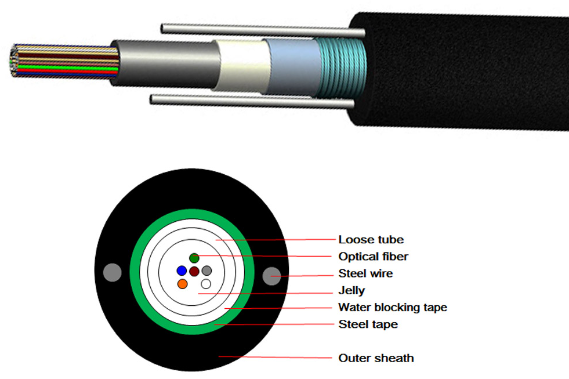 how-to-choose-the-suitable-gyxtw-optical-cable-specification