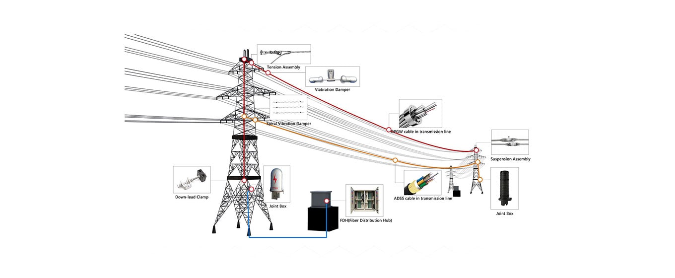 Your One-stop Fiber Optic Solution Provider