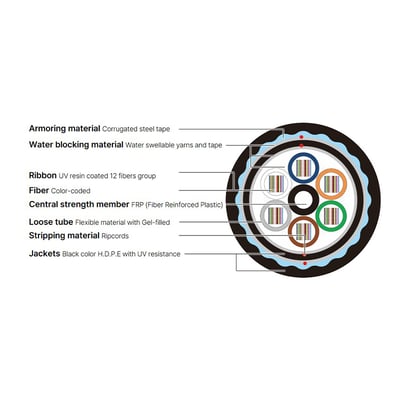 Multi Loose Tube Double Jacket Single Armored Ribbon Cable Gel-Filled