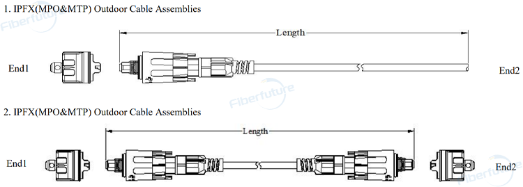 Waterproof IP68 IPFX MPO MTP Optical Patchcord Outdoor