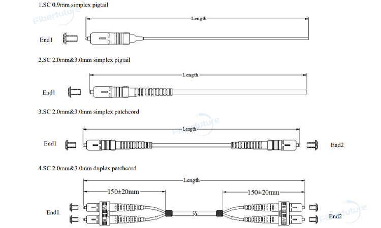 SC/UPC-SC/UPC Single Mode Fiber Patch Cables Simplex OS2