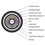 biologically-protective-cables