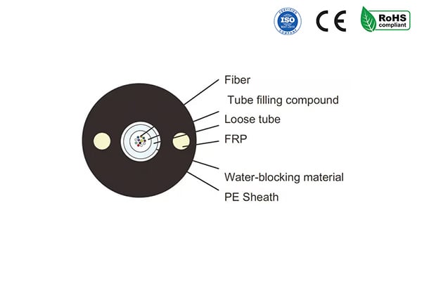 GYFXTY Unitube Adss Non-Metallic Non-Armored Fiber Optic Cable Hunan GL