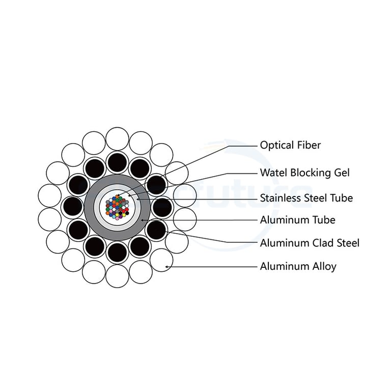 Stranded Type Stainless Steel Tube OPGW Cable
