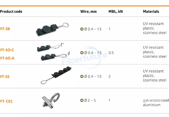 Wide Range of FTTH Drop Cable Clamp Specifications