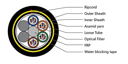 48-cores-g652d-fibers-adss-cable-400m-span