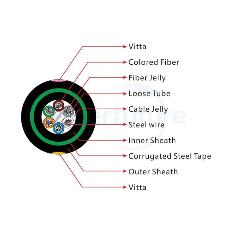 Direct Buried Single Armored Double Jacket Fiber Optic Cable GYTY53