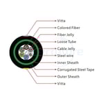 Direct Buried Single Armored Double Jacket Fiber Optic Cable GYTY53