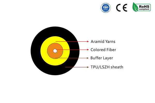 TPU Round Drop Cable GJFJU (3.0mm)  FIBERFUTURE