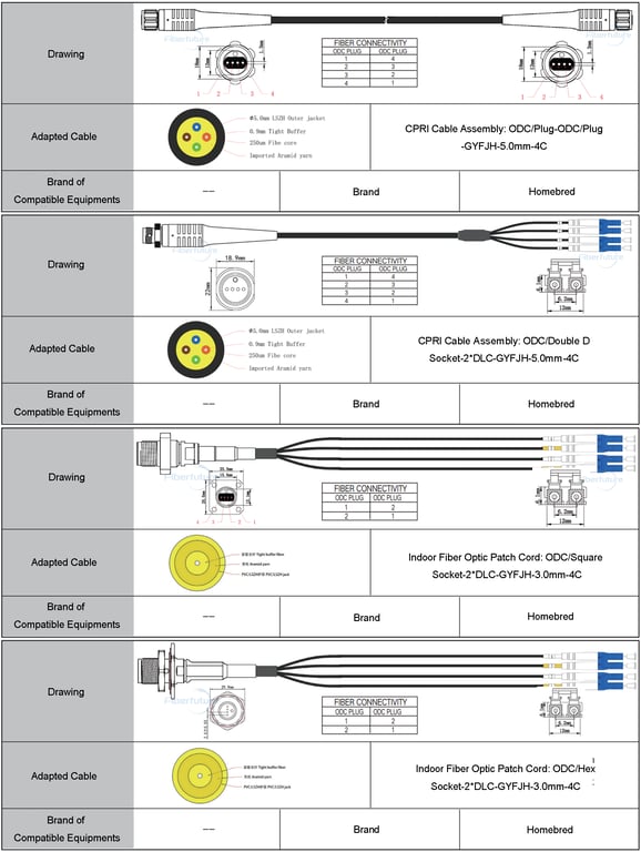 ODC MT Multi-Cores Connector Plug