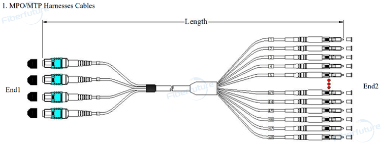 MPO MTP TO LC Harnesses 48 Core Fiber Optic Cables