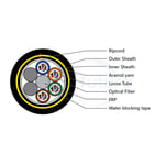 Double Jacket ADSS Fiber Cable