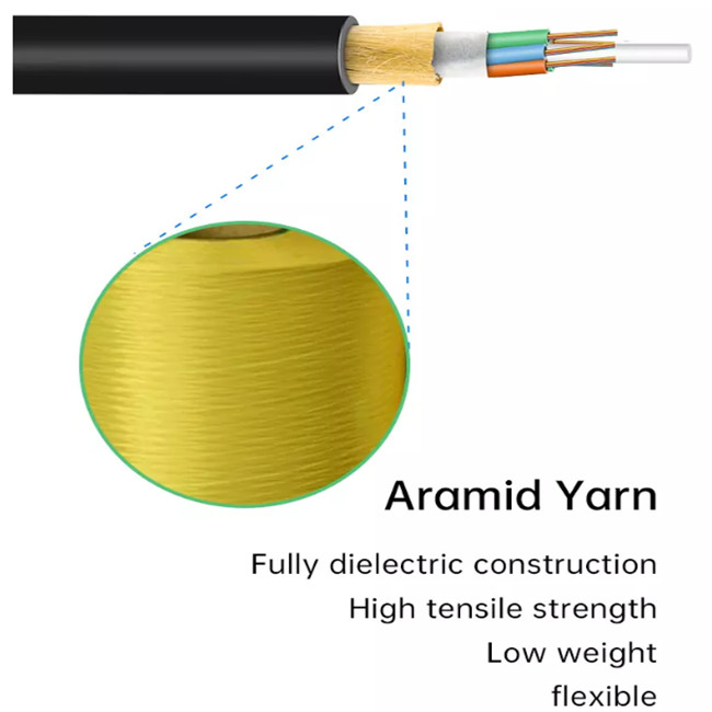 Application Range Of ADSS Fiber Cable In The Communication Industry