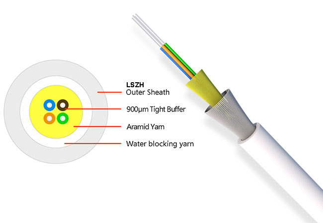 What's the Difference Between TPU Jacket GJFJU Drop Cable and LSZH Jacket GJFJH Drop Cable?