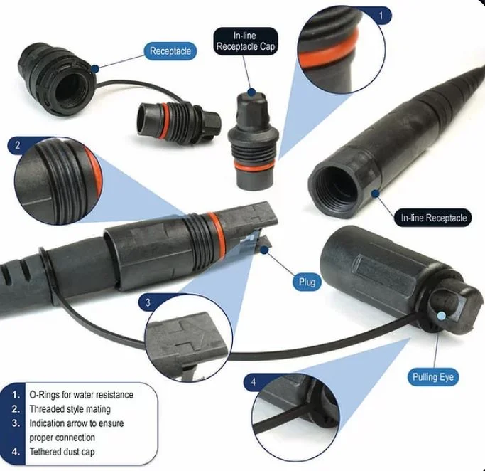 H Optic (SC/APC)