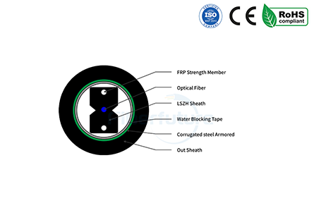 GJYXFH03 Duct Installation Bow-type Drop Cable with Steel Tape and HDPE Sheath  FIBERFUTURE