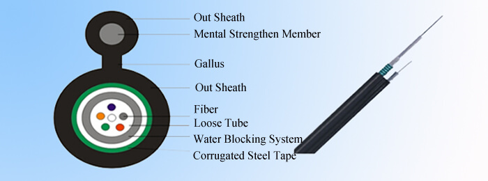 Things You Should Know About Aerial Fiber Optic Cable