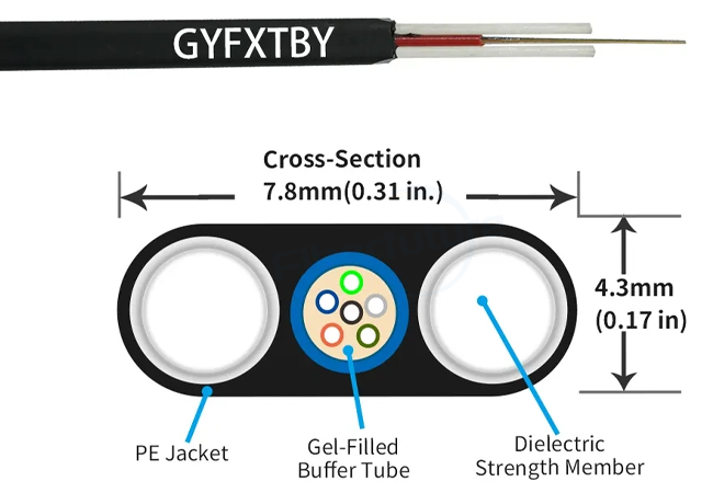Explore GYFXTBY FTTH Flat Drop Cable