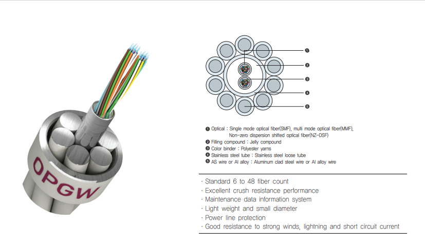 Price Analysis Of OPGW Cable Manufacturers: How To Choose OPGW Products and Services Reasonably?
