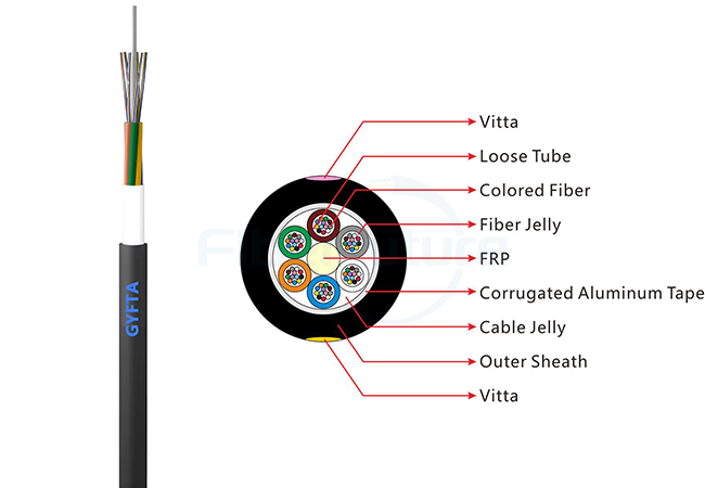 A Comprehensive Overview of Non-metallic Strength Member Non-armored Cable GYFTA