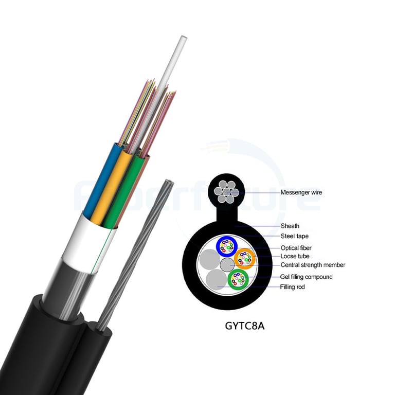 Figure 8 Cable With Aluminum Tape GYTC8A