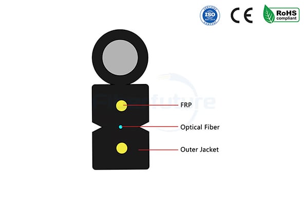 GJYXFCH FTTH Outdoor Drop Cable With FRP/KFRP Hunan GL