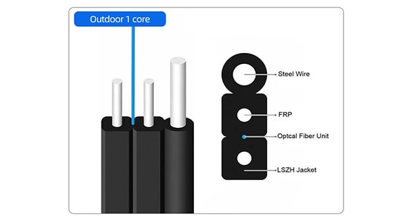 FTTH Drop Cable Series